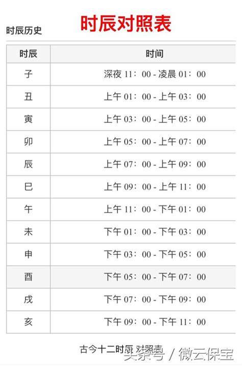 時辰八字計算器|出生時辰計算、十二時辰對照表